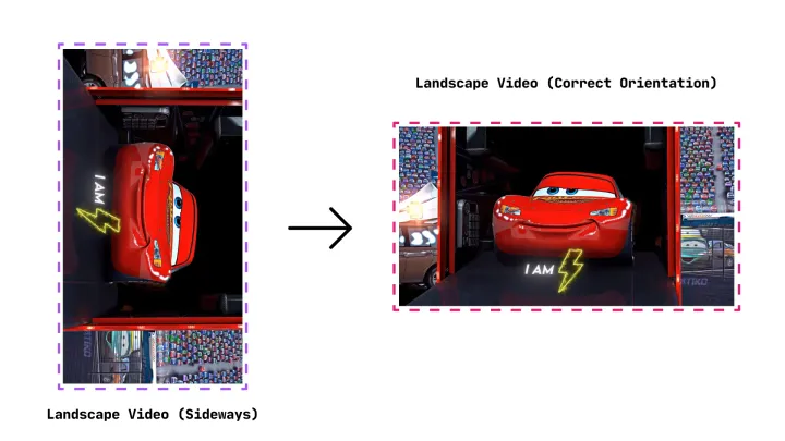 How to Fix Video Orientation and Rotate Videos Correctly